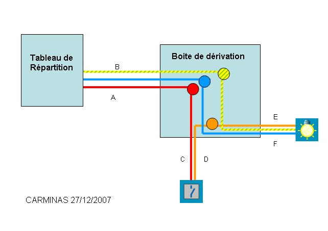 Branchement Interrupteur Simple Allumage - Circuit Electrique Schema  Branchement Cablage