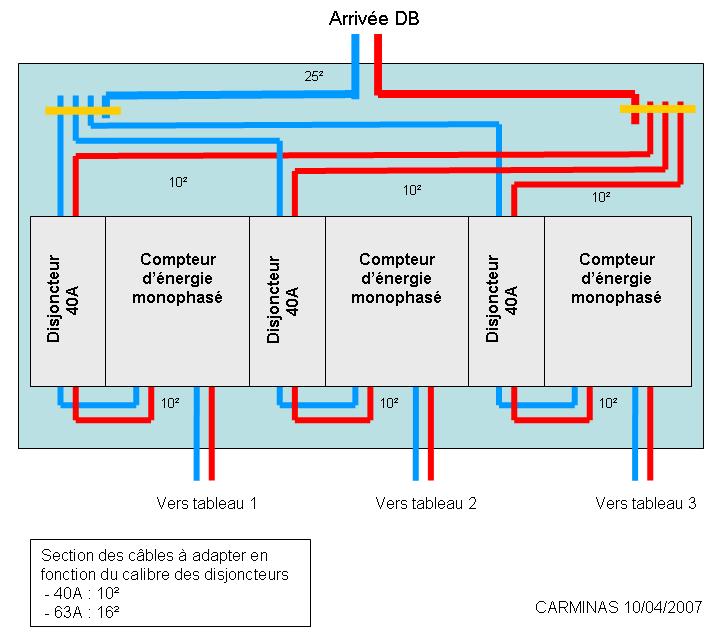 Repartiteur electrique pdf – Goulotte protection cable exterieur