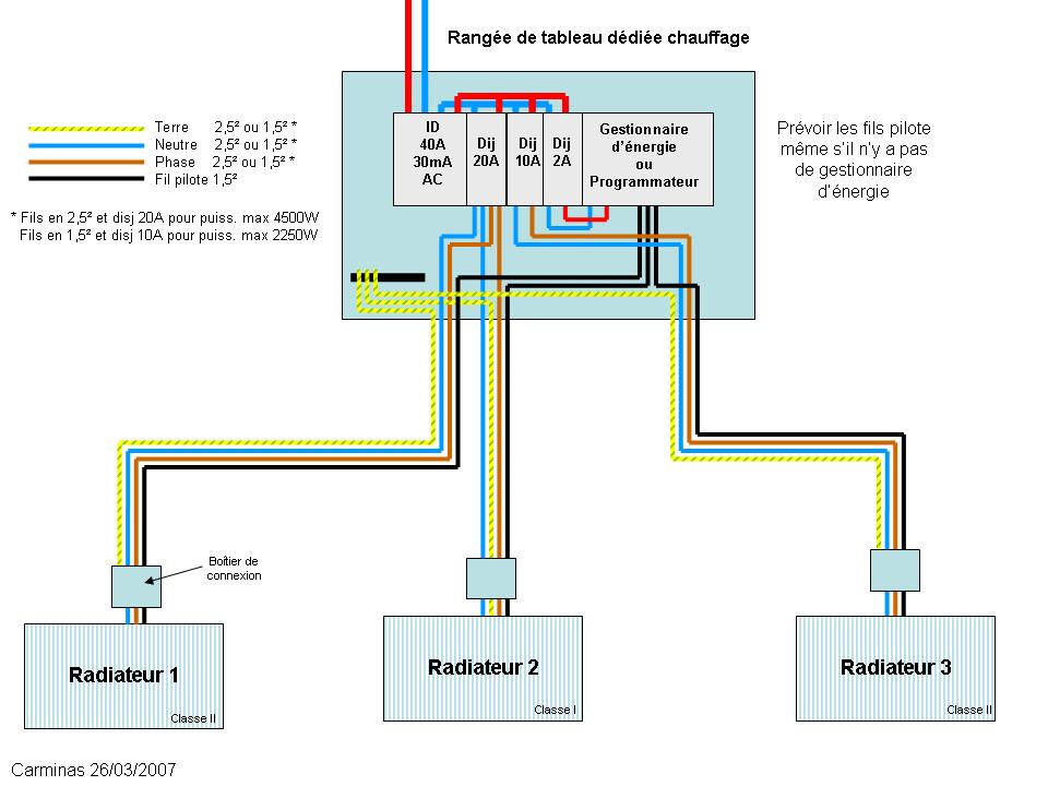 Quelle couleur de fil électrique utiliser ?