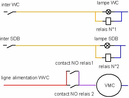 Forum Électricité - Comment brancher un variateur halogène ?