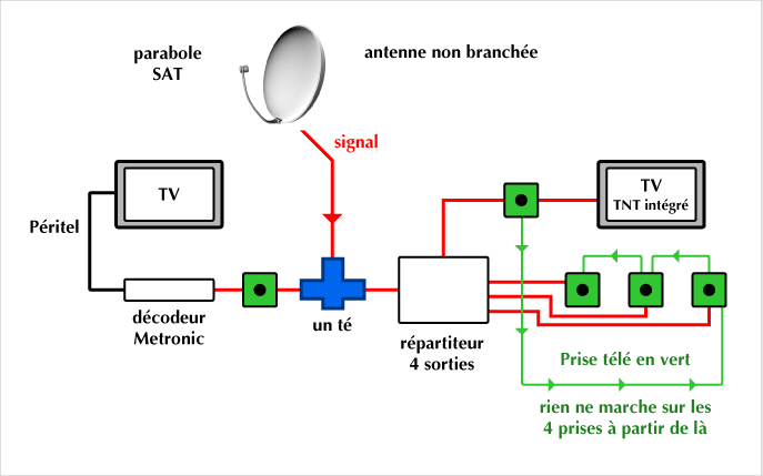 Schema De Branchement Plusieurs Tv Sur Une Parabole