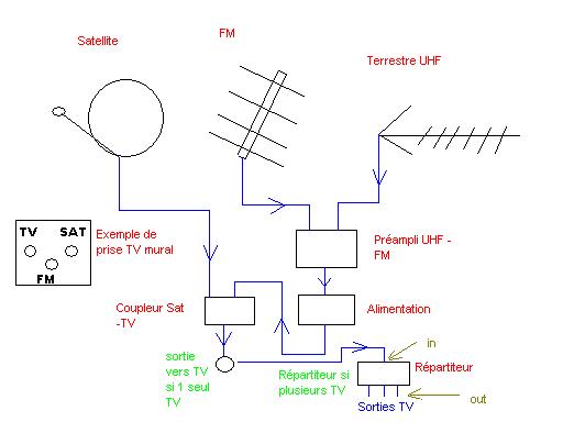 Comment monter ou réparer un câble d'antenne TV avec connecteur F à visser  et 9.5 mm - YouTube