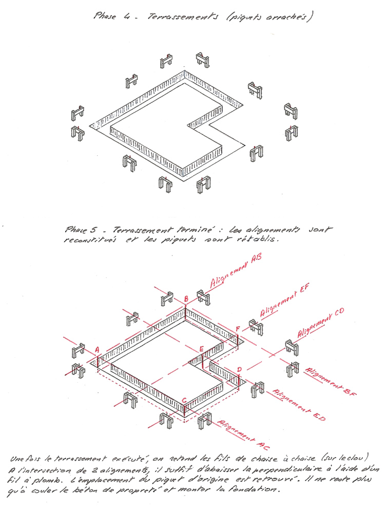 Fondations Construction Maison Conseils Implantation Des Chaises 